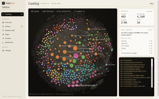 The NodeLens desktop app crawling flyfindr.co: a colorful network map of 483 pages with crawl progress and top hubs beside it